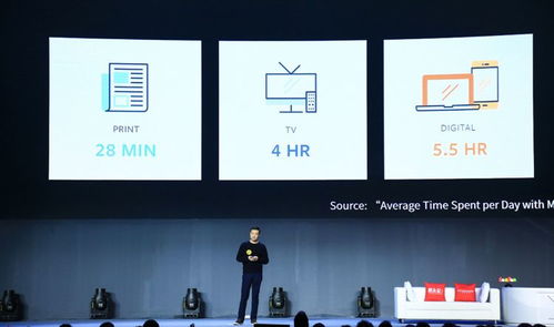 解密Facebook廣告業務 用戶體驗與商業價值的雙贏靠什么